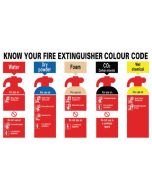 SAFETY SIGN KNOW YOUR FIRE EXTINGUISHER 300X500MM PVC FR08729R  (PACK OF 1)