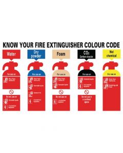 SAFETY SIGN KNOW YOUR FIRE EXTINGUISHER 300X500MM PVC FR08729R  (PACK OF 1)